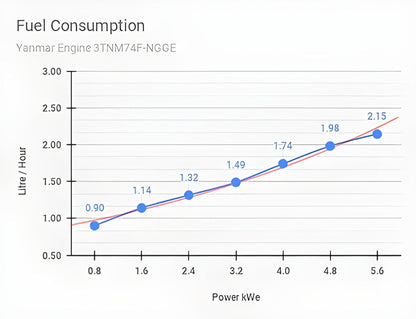 Aurora Yanmar Generators 6kW  Diesel Generator/ No Canopy Enclosure  - PowerGen USA - AGi6Y-O