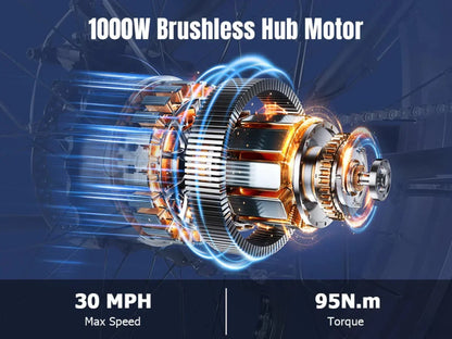 Senada Bikes 1000W 48V Saber Pro All-Terrain Utility Fat Tire Electric Bike - EB-SN-SABER-CG