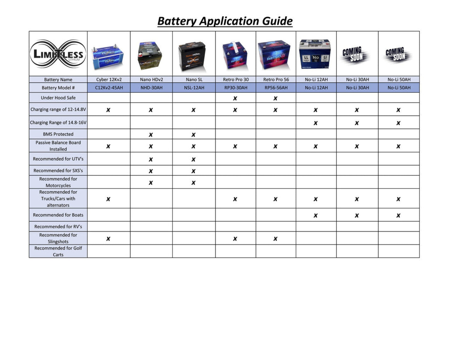 Limitless Lithium NoLi Sodium 50Ah Battery - LLB-NOLI-50