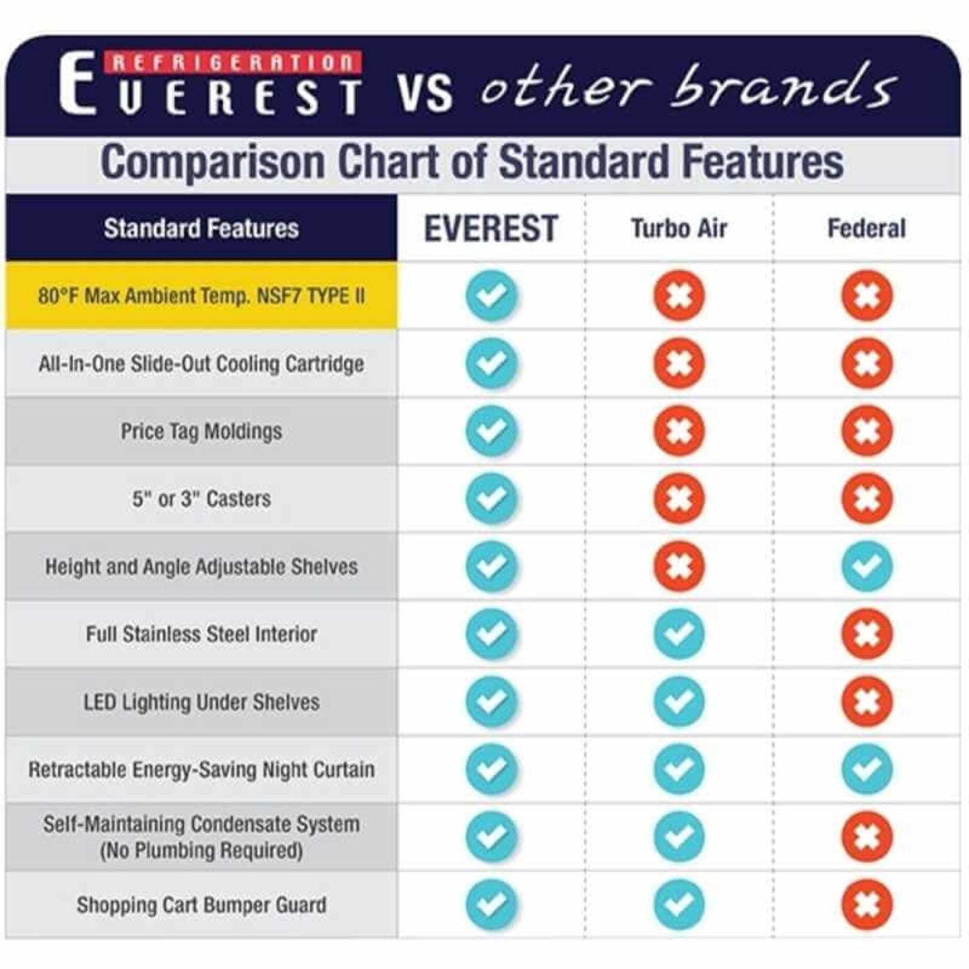 Everest Commercial 73" Vertical Open Air Display Merchandiser Refrigerator 37 cu. ft. - EOMV-72-W-35-T