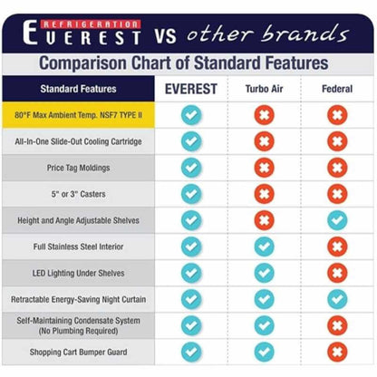 Everest Commercial 73" Vertical Open Air Display Merchandiser Refrigerator 37 cu. ft. - EOMV-72-W-35-T