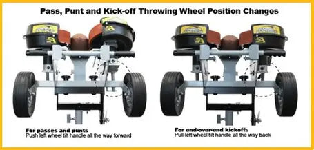 Aerial Football Machine, 90V