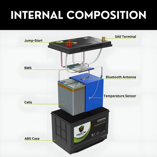 PowerTex 2013 BMW 535i GT xDrive Car Battery BCI Group 49 / H8 Replacement Lithium LiFePO4 Automotive Battery