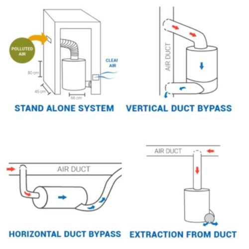 Airpura R600-W Air Purifier - Whole House