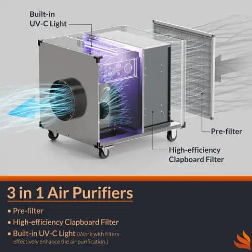 Alorair Purisystems HEPA Pro UVIG Air Scrubber