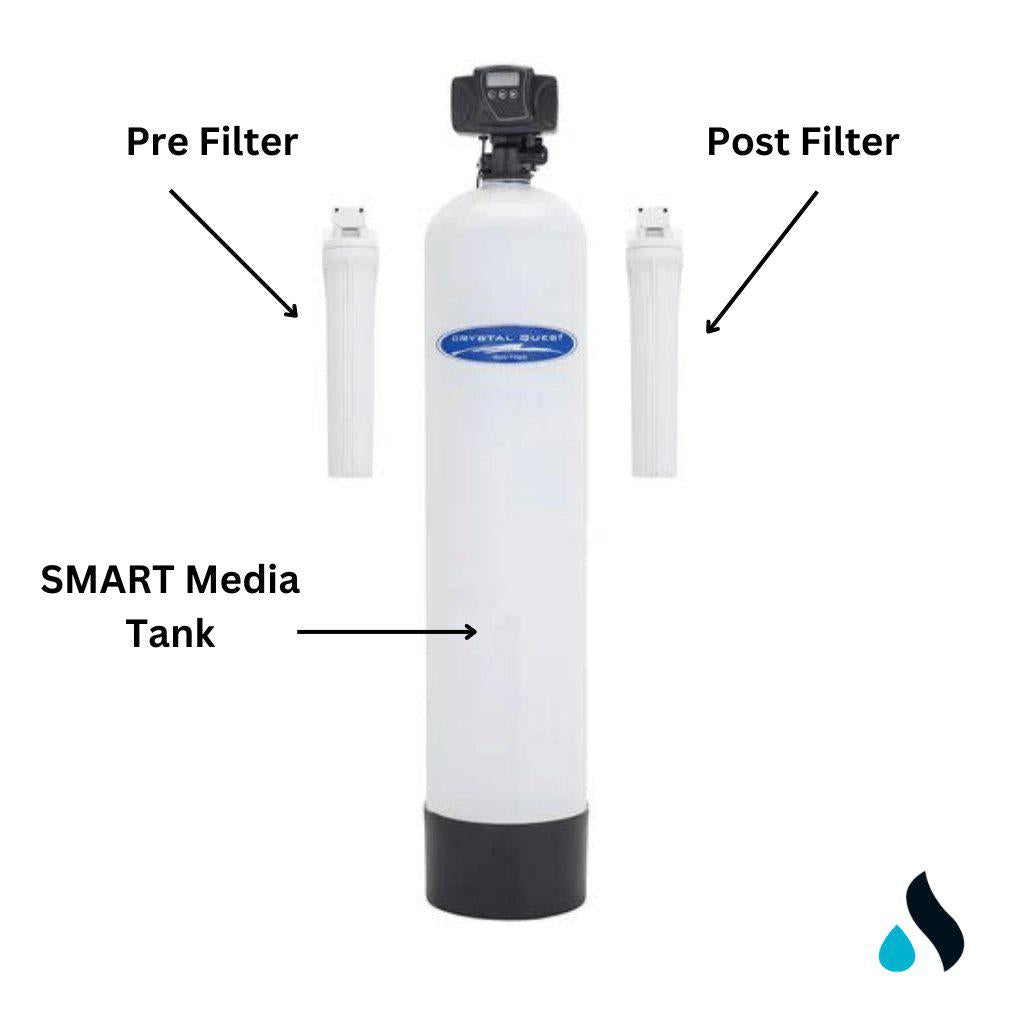 Water Filters