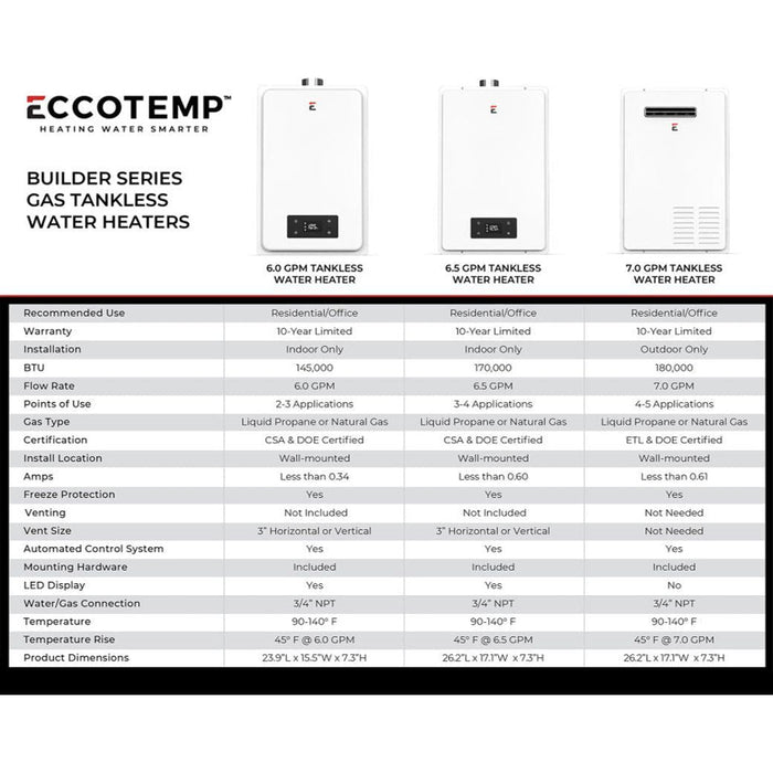 Eccotemp 6.5GB-ING Builder Series Indoor Natural Gas Tankless Water Heater 6.5 GPM