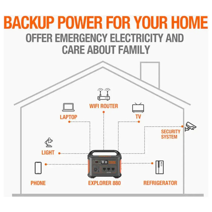 Jackery Solar Generator 880 | Explorer 880 + 2 x SolarSaga 100W Portable Solar Kit