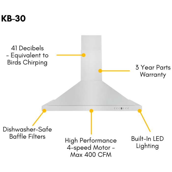 ZLINE 30 in. Gas Range and 30 in. Range Hood Appliance Package 2KP-RGRH30