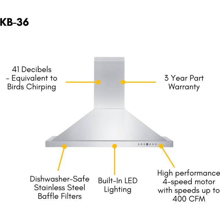 ZLINE 36 in. Gas Range with White Matte Door & 36 in. Range Hood Appliance Package 2KP-RGWMRH36