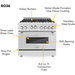 ZLINE 36 Inch Professional Gas Burner and Gas Oven Range In Stainless Steel RG36