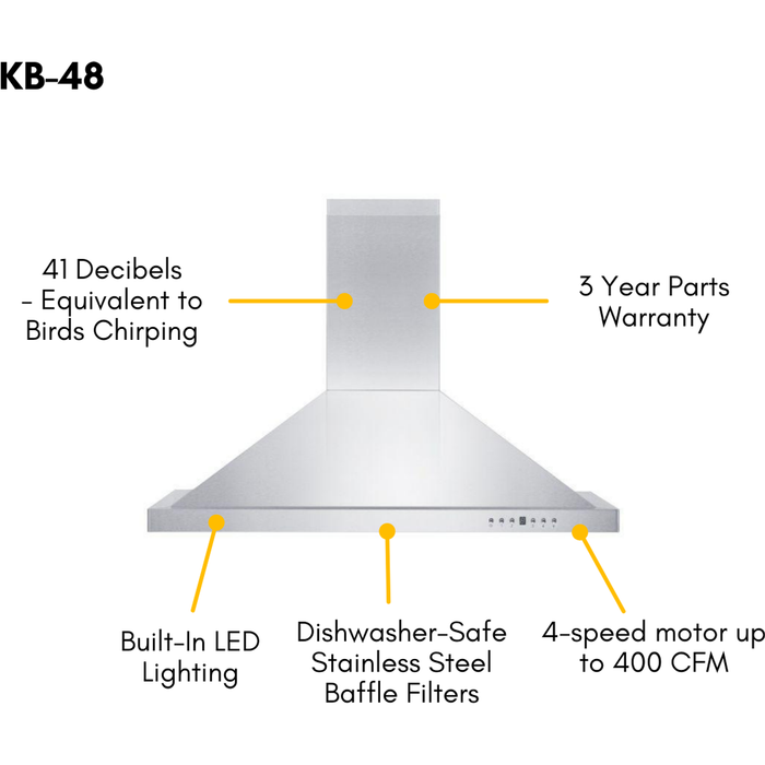 ZLINE 48 Range, 48 Range Hood and Dishwasher Appliance Package