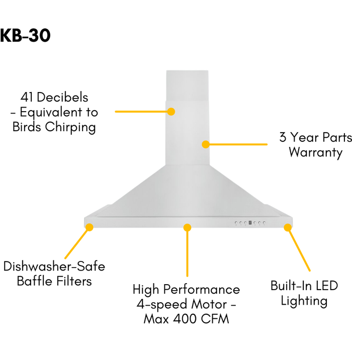 ZLINE Appliance Package - 30 In. Dual Fuel Range, Range Hood, Microwave Oven in Stainless Steel, 3KP-RARHMWO-30